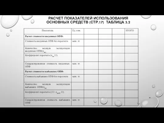 РАСЧЕТ ПОКАЗАТЕЛЕЙ ИСПОЛЬЗОВАНИЯ ОСНОВНЫХ СРЕДСТВ (СТР.17) ТАБЛИЦА 3.2