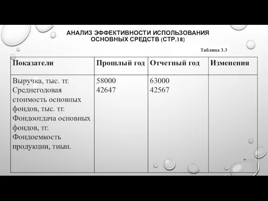 АНАЛИЗ ЭФФЕКТИВНОСТИ ИСПОЛЬЗОВАНИЯ ОСНОВНЫХ СРЕДСТВ (СТР.18) Таблица 3.3