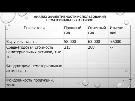 АНАЛИЗ ЭФФЕКТИВНОСТИ ИСПОЛЬЗОВАНИЯ НЕМАТЕРИАЛЬНЫХ АКТИВОВ