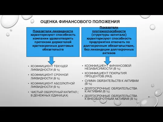 ОЦЕНКА ФИНАНСОВОГО ПОЛОЖЕНИЯ КОЭФФИЦИЕНТ ТЕКУЩЕЙ ЛИКВИДНОСТИ (В %) КОЭФФИЦИЕНТ СРОЧНОЙ