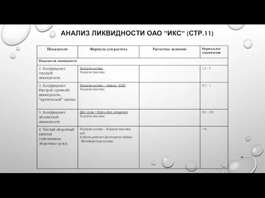 АНАЛИЗ ЛИКВИДНОСТИ ОАО ”ИКС” (СТР.11)