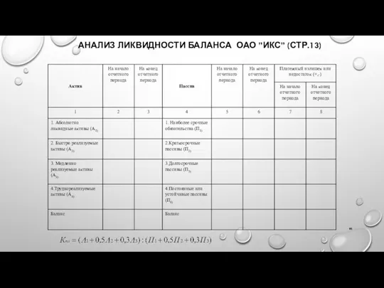 АНАЛИЗ ЛИКВИДНОСТИ БАЛАНСА ОАО ”ИКС” (СТР.13)