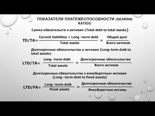 ПОКАЗАТЕЛИ ПЛАТЕЖЕСПОСОБНОСТИ (GEARING RATIOS) Сумма обязательств к активам (Total debt