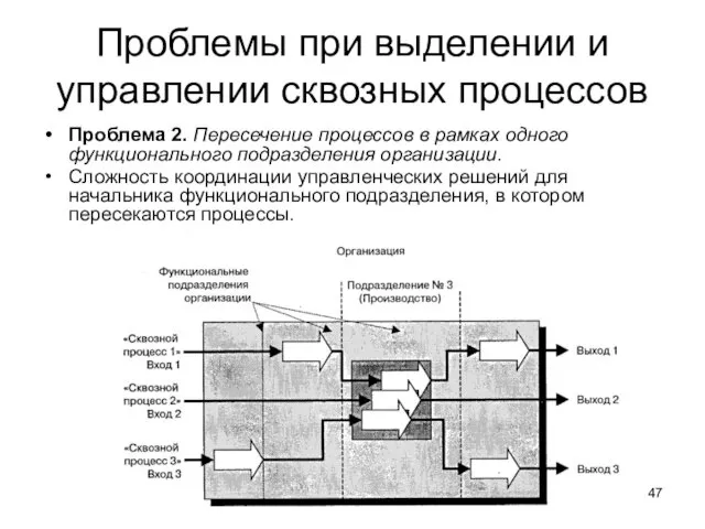 Проблемы при выделении и управлении сквозных процессов Проблема 2. Пересечение