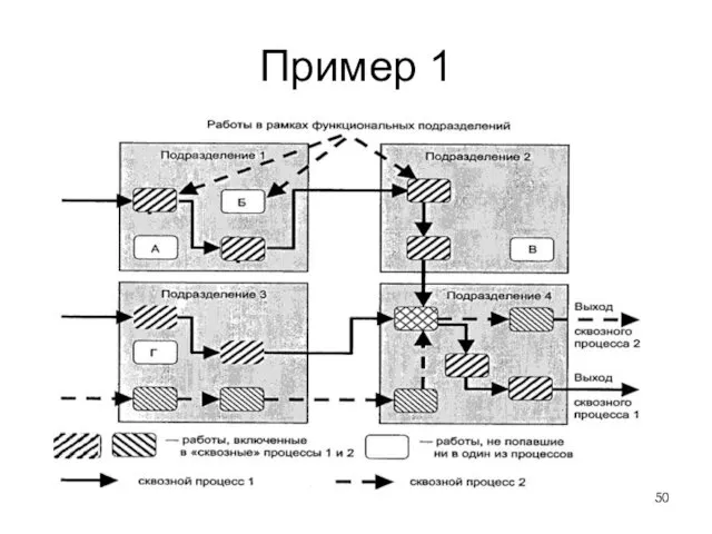 Пример 1