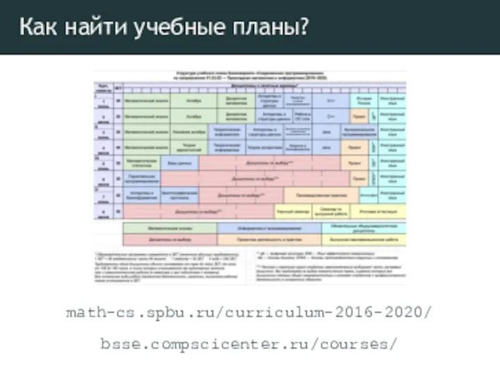 Как найти учебные планы? math-cs.spbu.ru/curriculum-2016-2020/ bsse.compscicenter.ru/courses/