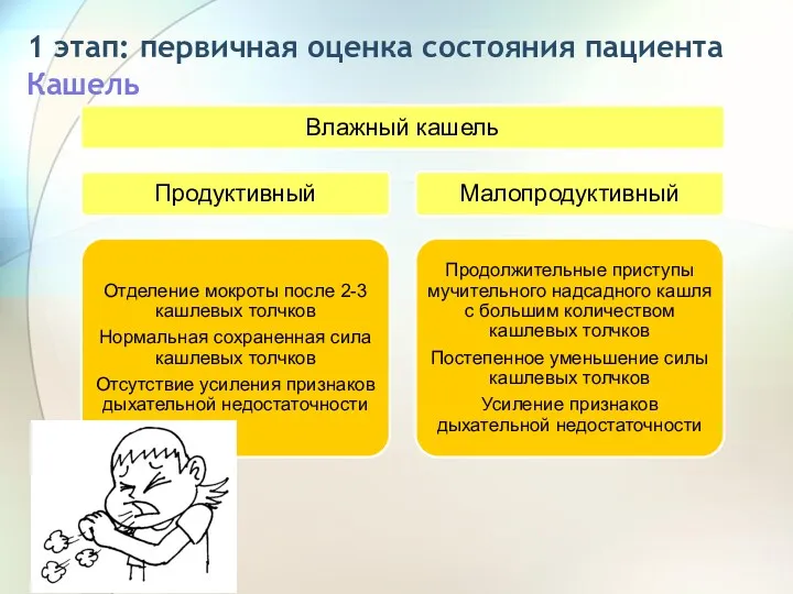 1 этап: первичная оценка состояния пациента Кашель