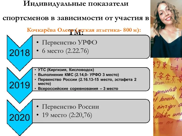 Индивидуальные показатели спортсменов в зависимости от участия в ТМ: Кочкарёва Олеся (легкая атлетика- 800 м):