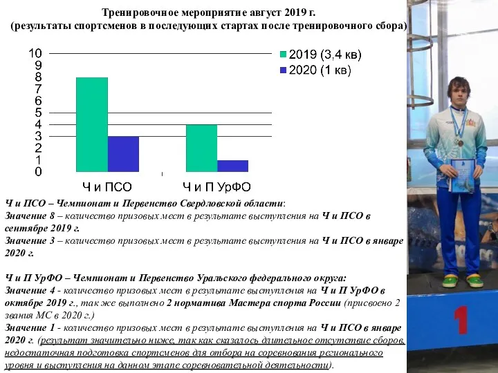 Ч и ПСО – Чемпионат и Первенство Свердловской области: Значение