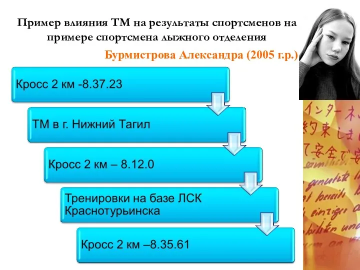 Пример влияния ТМ на результаты спортсменов на примере спортсмена лыжного отделения Бурмистрова Александра (2005 г.р.)