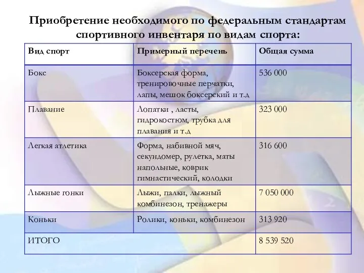 Приобретение необходимого по федеральным стандартам спортивного инвентаря по видам спорта: