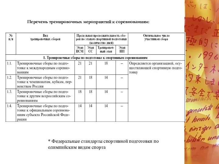 Перечень тренировочных мероприятий к соревнованиям: * Федеральные стандарты спортивной подготовки по олимпийским видам спорта