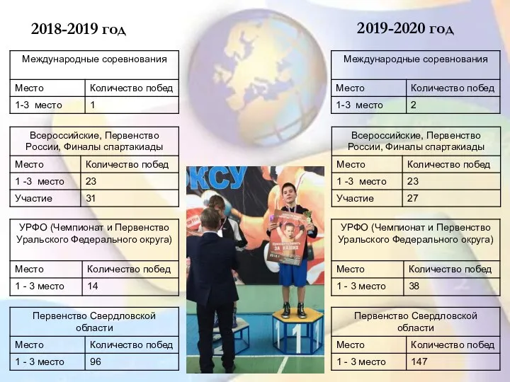 2019-2020 год 2018-2019 год