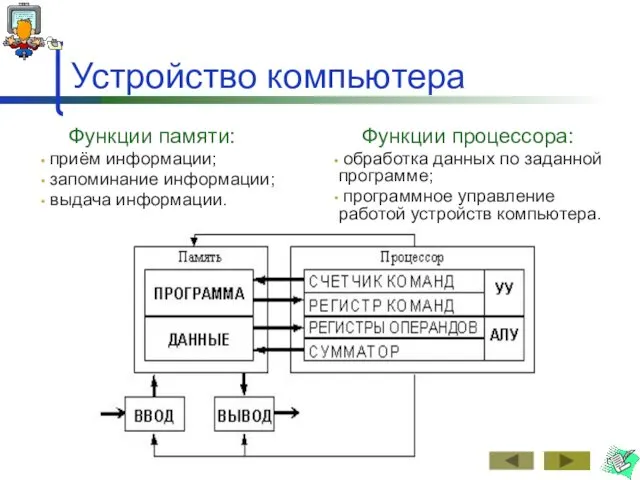 Устройство компьютера Функции памяти: приём информации; запоминание информации; выдача информации.