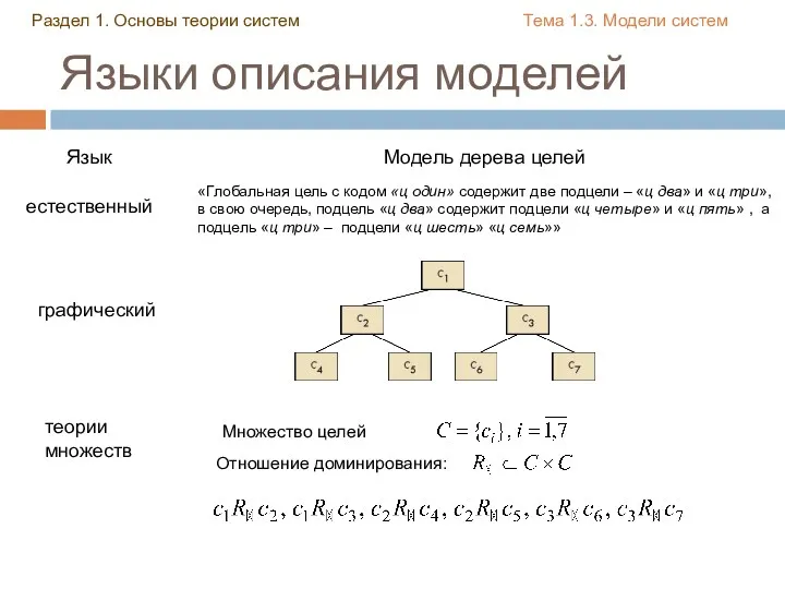 Языки описания моделей Язык Модель дерева целей естественный «Глобальная цель