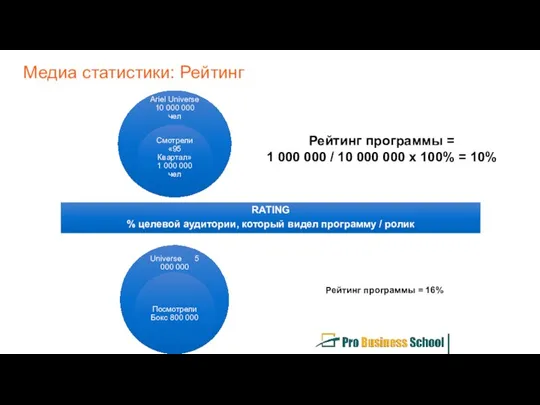 Рейтинг программы = 1 000 000 / 10 000 000