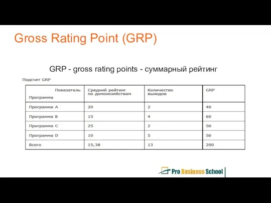 GRP - gross rating points - суммарный рейтинг Gross Rating Point (GRP)
