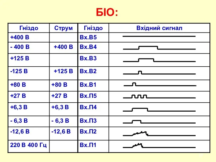 БІО: