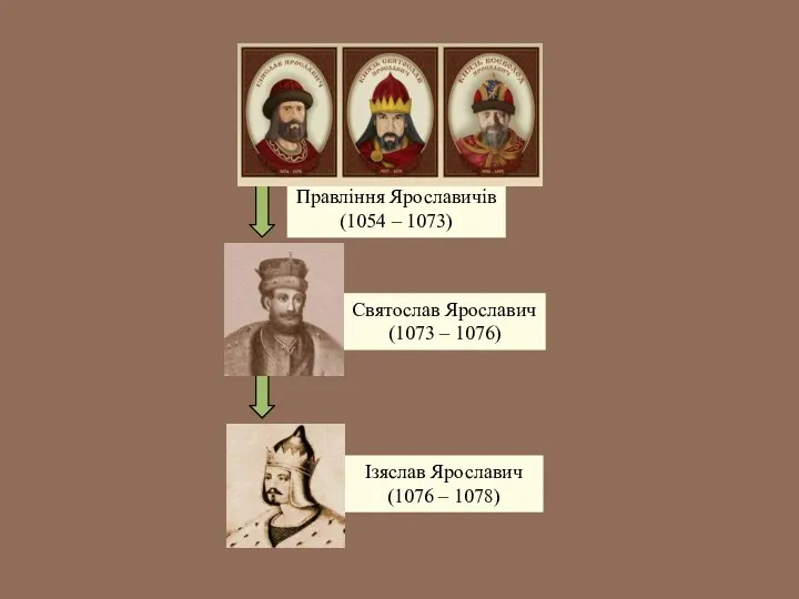 Правління Ярославичів (1054 – 1073) Святослав Ярославич (1073 – 1076) Ізяслав Ярославич (1076 – 1078)