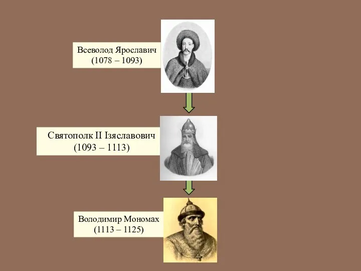 Всеволод Ярославич (1078 – 1093) Володимир Мономах (1113 – 1125) Святополк ІІ Ізяславович (1093 – 1113)
