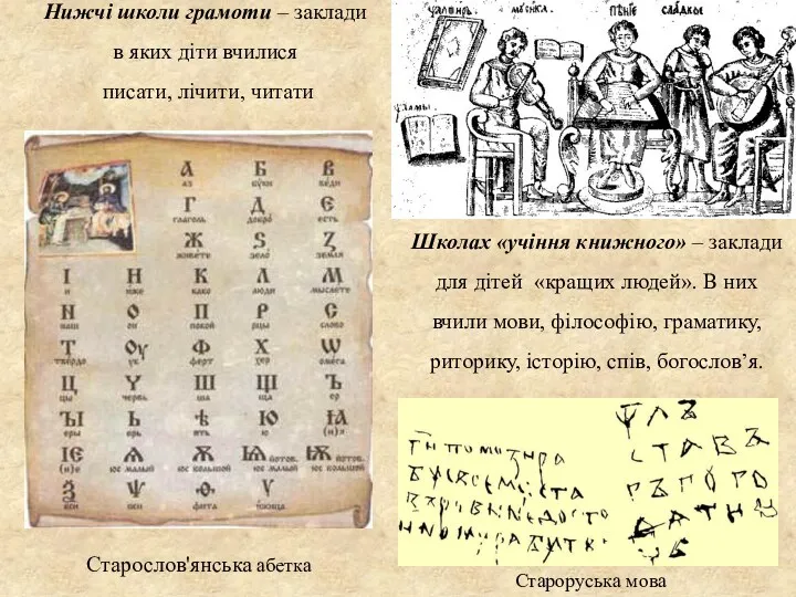 Староруська мова Нижчі школи грамоти – заклади в яких діти вчилися писати, лічити,