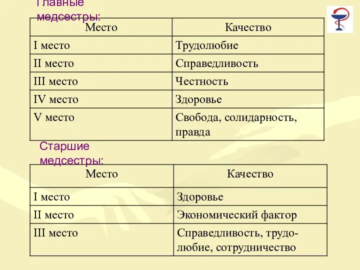 Главные медсестры: Старшие медсестры: