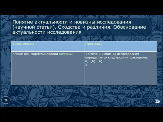 Понятие актуальности и новизны исследования (научной статьи). Сходства и различия. Обоснование актуальности исследования 29