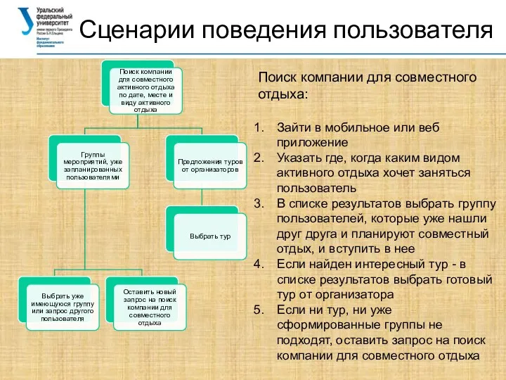 Сценарии поведения пользователя Поиск компании для совместного отдыха: Зайти в