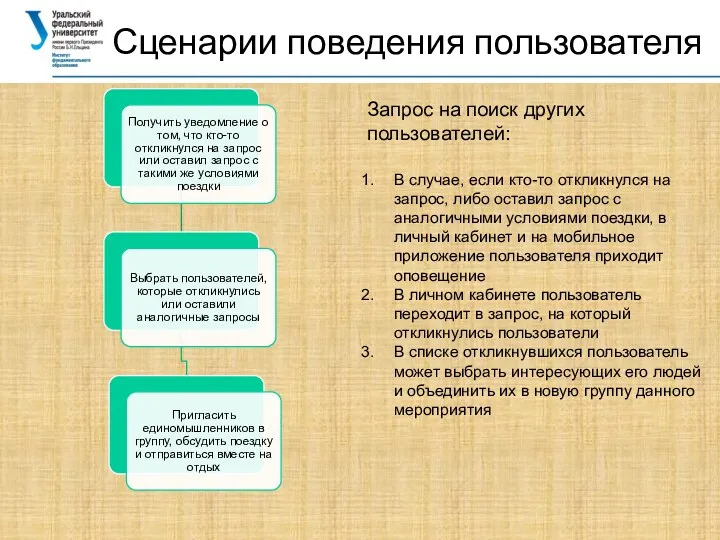 Сценарии поведения пользователя Запрос на поиск других пользователей: В случае,