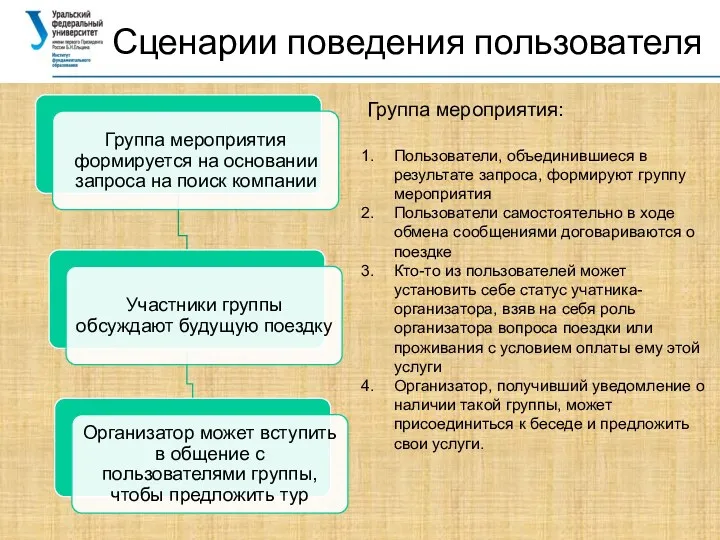 Сценарии поведения пользователя Группа мероприятия: Пользователи, объединившиеся в результате запроса,