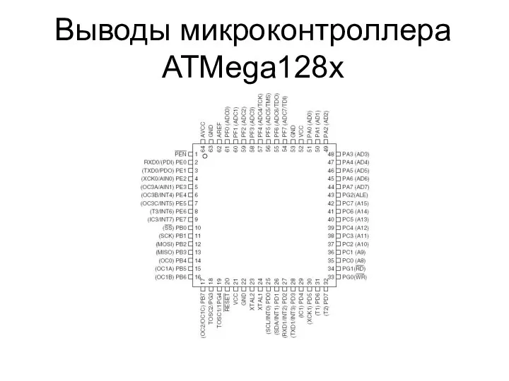 Выводы микроконтроллера ATMega128x