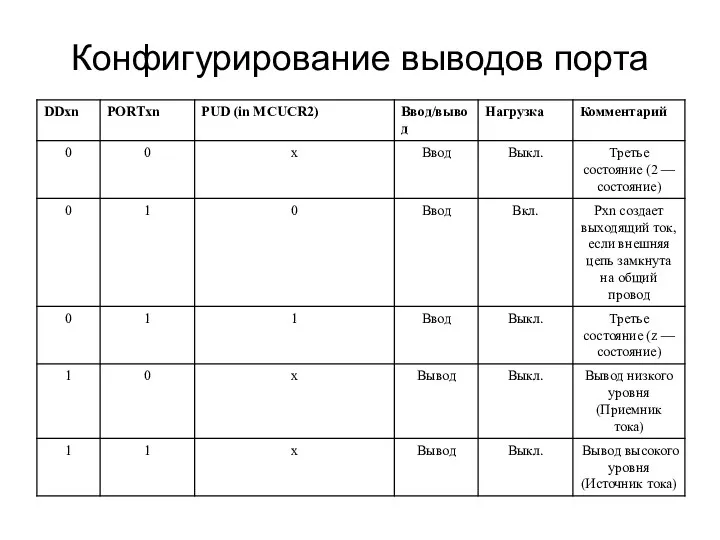 Конфигурирование выводов порта