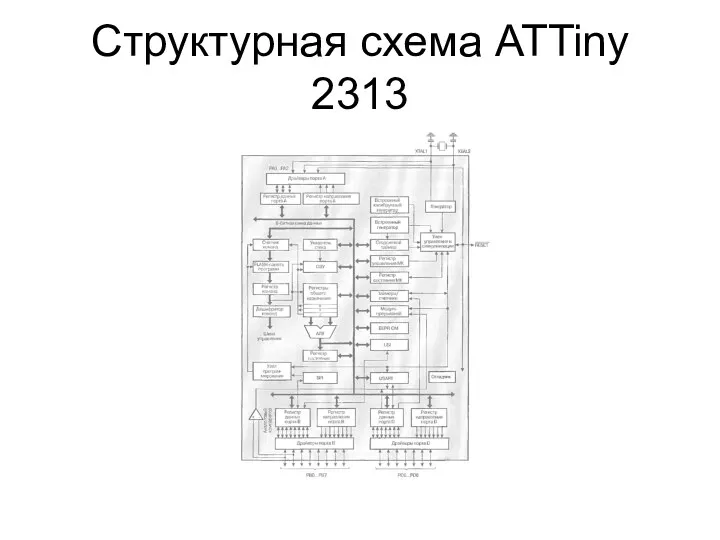 Структурная схема ATTiny 2313