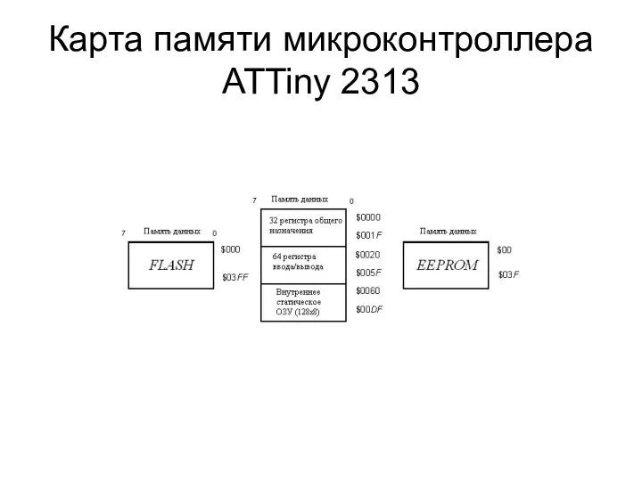 Карта памяти микроконтроллера ATTiny 2313