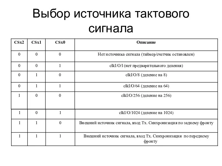 Выбор источника тактового сигнала