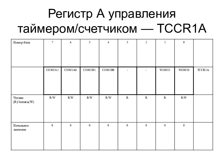 Регистр А управления таймером/счетчиком — TCCR1A