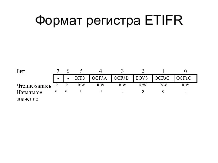 Формат регистра ETIFR