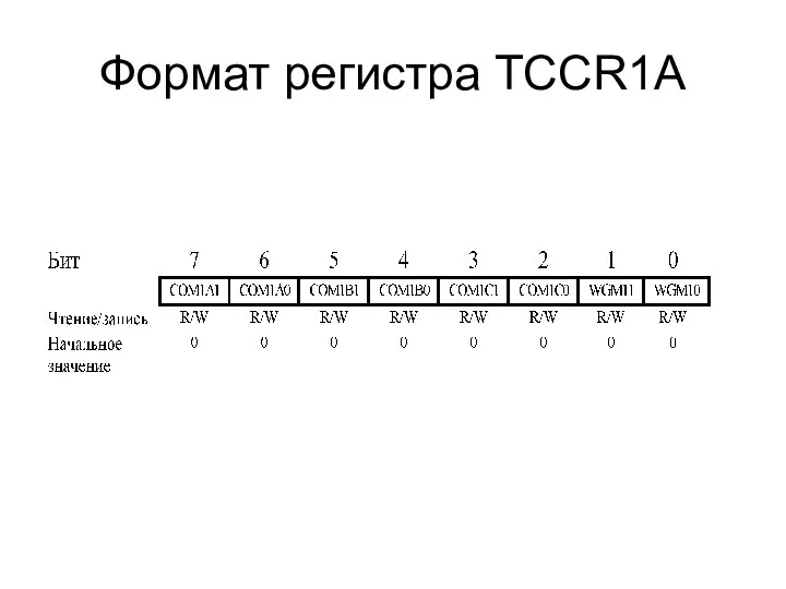 Формат регистра TCCR1А