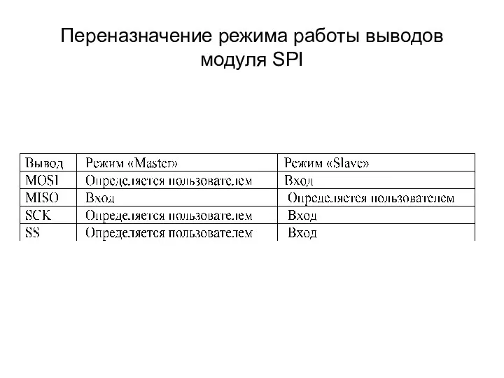 Переназначение режима работы выводов модуля SPI