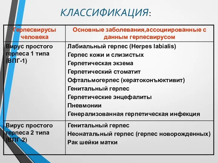 КЛАССИФИКАЦИЯ: