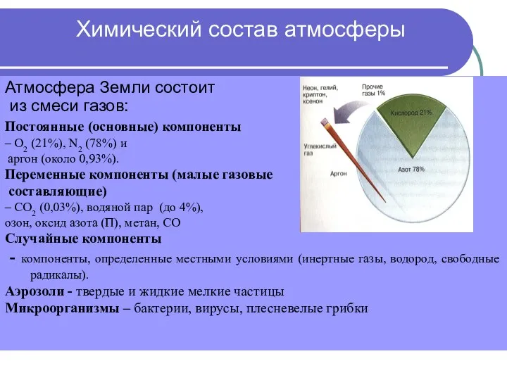 Химический состав атмосферы Атмосфера Земли состоит из смеси газов: Постоянные