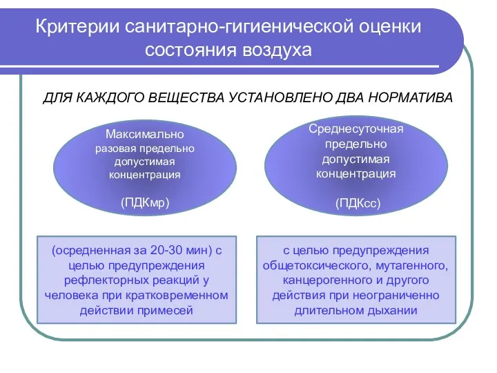 Критерии санитарно-гигиенической оценки состояния воздуха ДЛЯ КАЖДОГО ВЕЩЕСТВА УСТАНОВЛЕНО ДВА