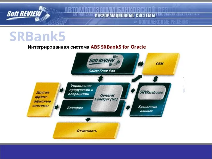 SRBank5 Интегрированная система ABS SRBank5 for Oracle SRBank5