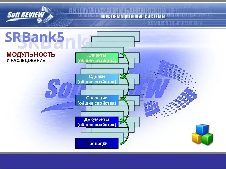 SRBank5 SRBank5 МОДУЛЬНОСТЬ И НАСЛЕДОВАНИЕ Проводки Документы (общие свойства) Операции