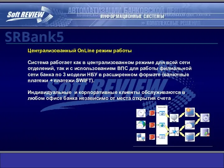 Централизованный OnLine режим работы Система работает как в централизованном режиме