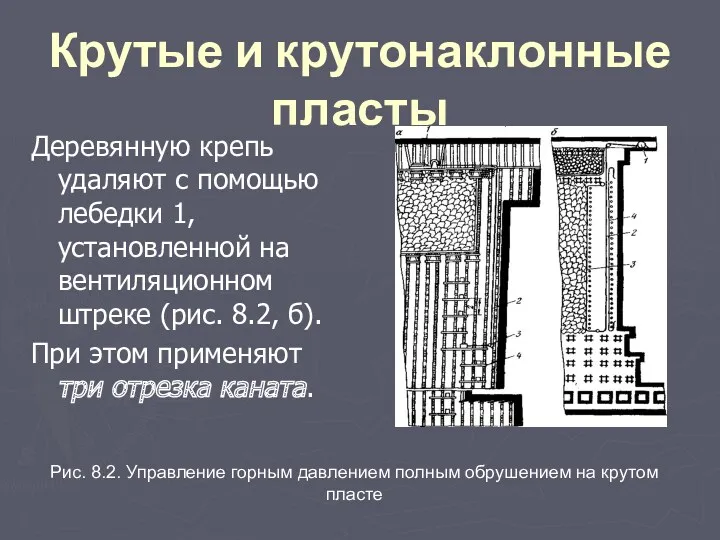 Крутые и крутонаклонные пласты Деревянную крепь удаляют с помощью лебедки 1, установленной на