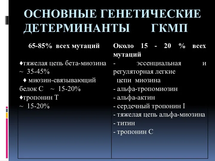 ОСНОВНЫЕ ГЕНЕТИЧЕСКИЕ ДЕТЕРМИНАНТЫ ГКМП