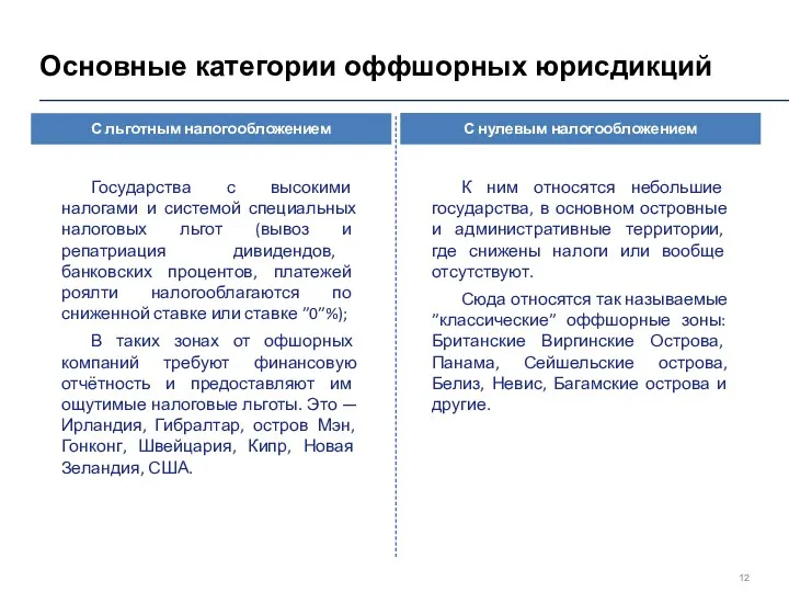 Основные категории оффшорных юрисдикций С льготным налогообложением С нулевым налогообложением