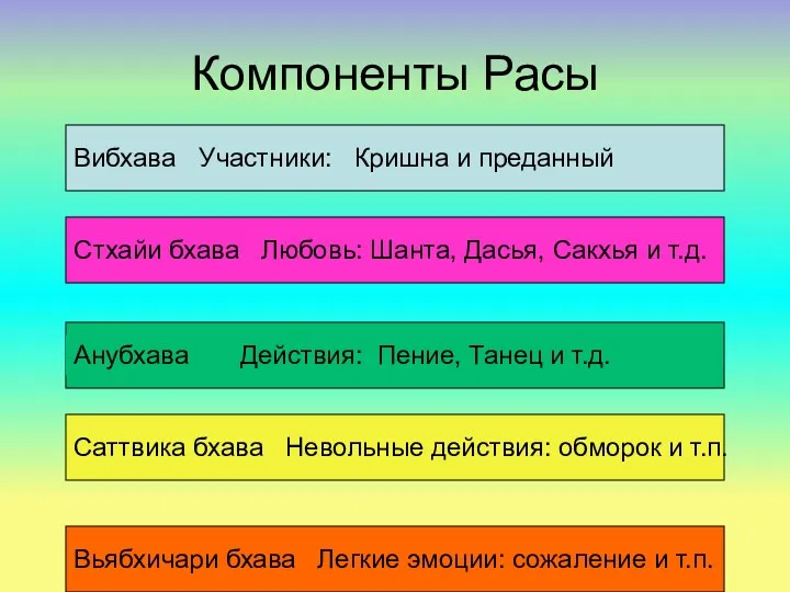 Компоненты Расы Вибхава Участники: Кришна и преданный Стхайи бхава Любовь: