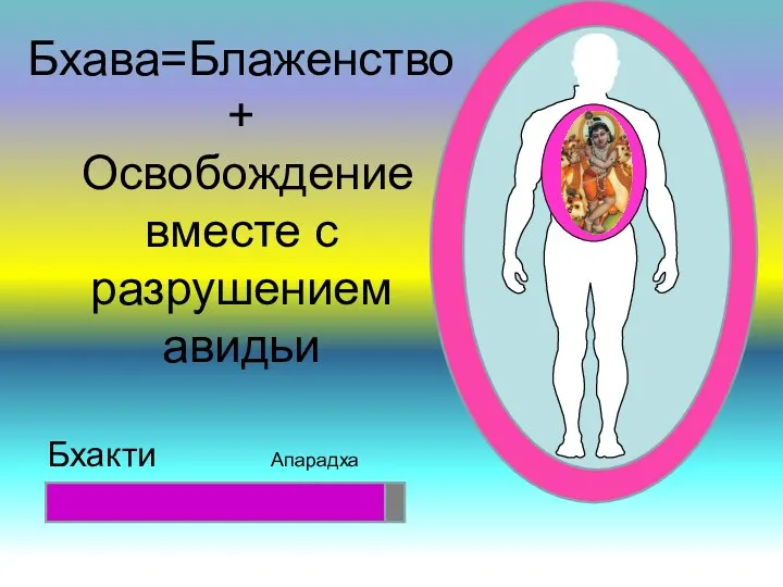 Бхава=Блаженство + Освобождение вместе с разрушением авидьи Бхакти Апарадха